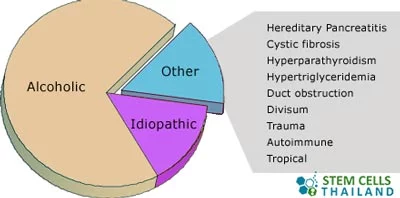 causes-of-Pancreatitis-and-pancreas-failure