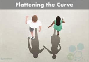 flattening-the-curve-covid19
