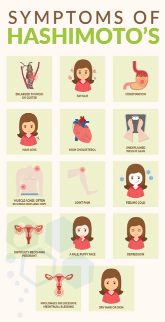 Symptoms-autoimmune-thyroiditis-hashimotos-stemcells