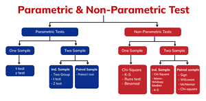 parametric vs nonparametric